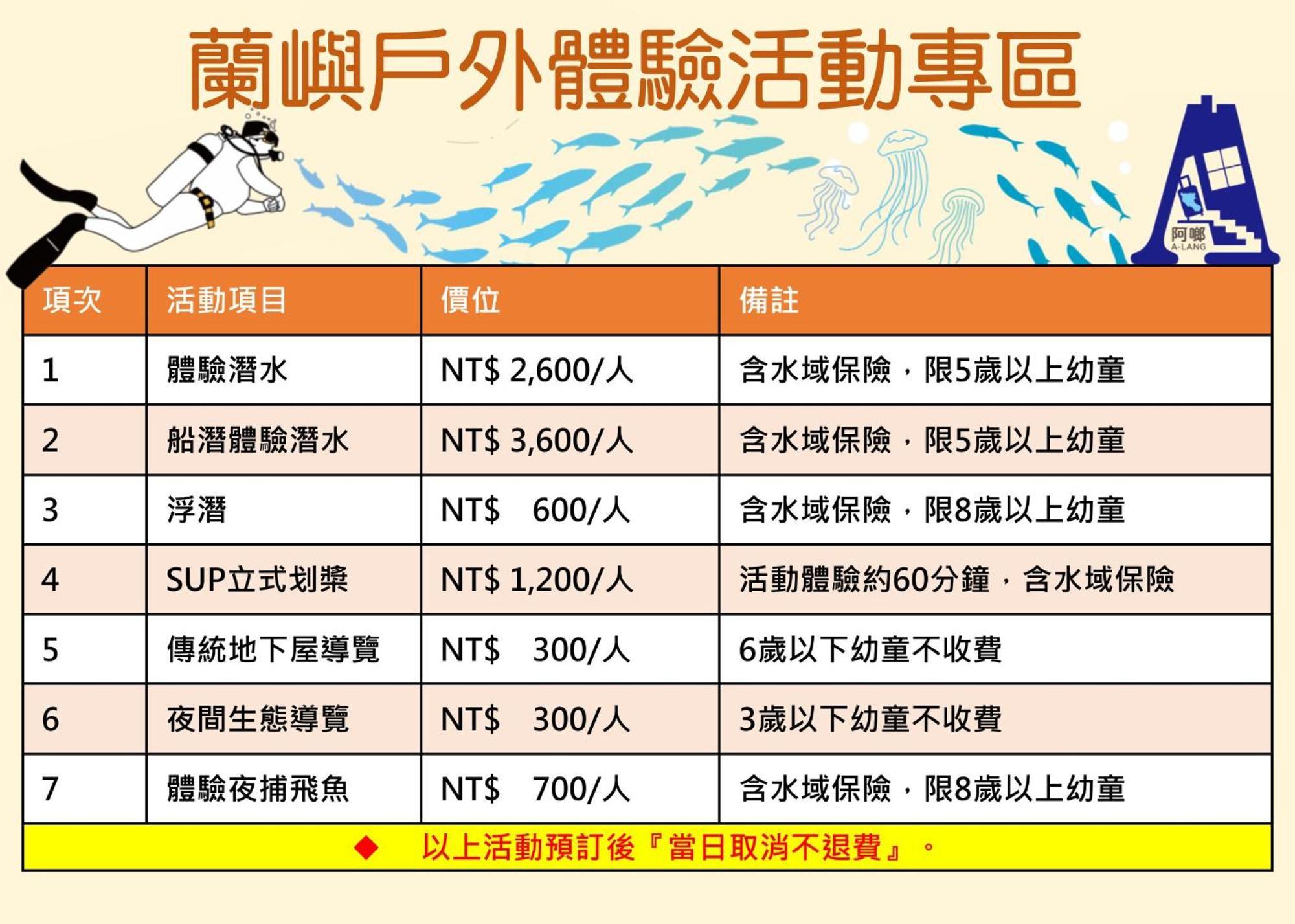 兰屿阿啷民宿 Lanyu 外观 照片